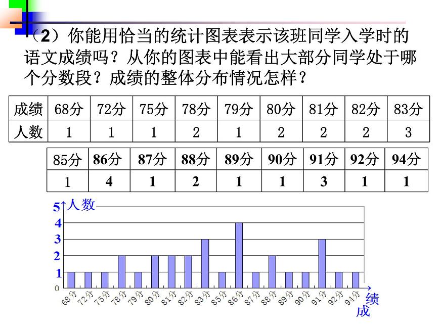 北師大版數(shù)學(xué)七年級(jí)上冊(cè) 6.3數(shù)據(jù)的表示_課件第5頁