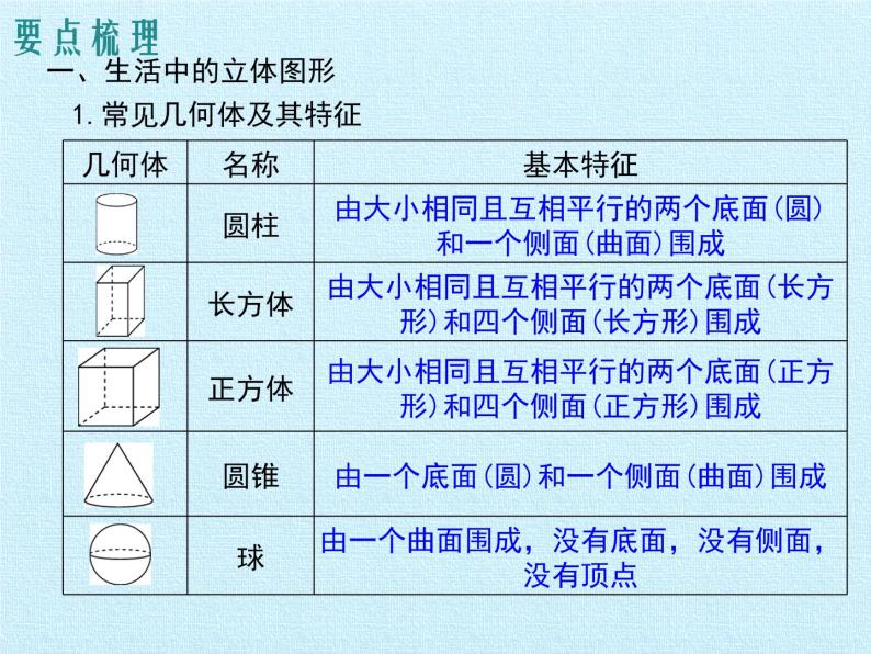 北师大版数学七年级上册 第一章 丰富的图形世界 复习课件03