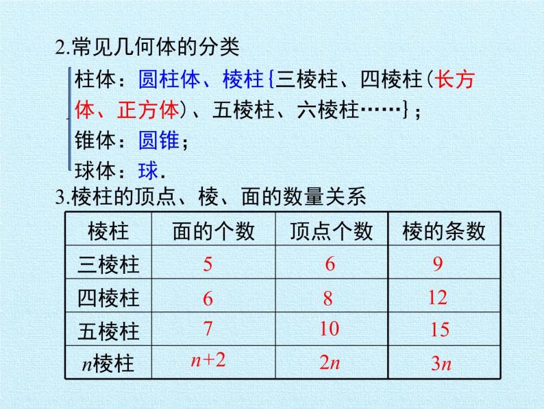 北师大版数学七年级上册 第一章 丰富的图形世界 复习课件04