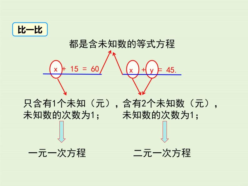 5.1  认识二元一次方程组 课件08