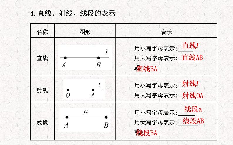 精品PPT课件:4.2直线、射线、线段第1课时(人教版七年级上)05