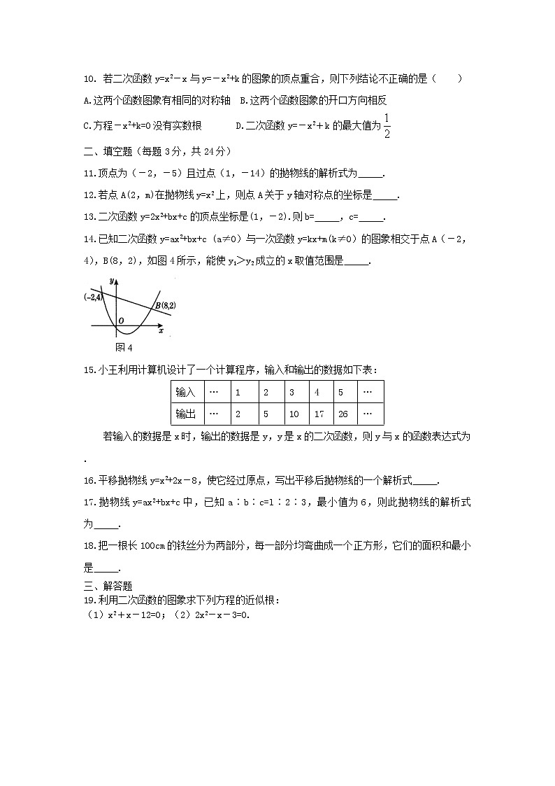 2020年人教版九年级数学上册22.1《二次函数的图像和性质》综合测试三(含答案)第2页