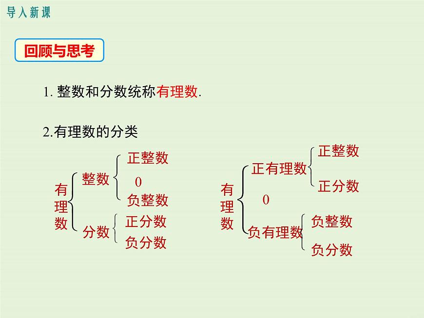2.2.1 數(shù)軸  PPT課件第3頁(yè)