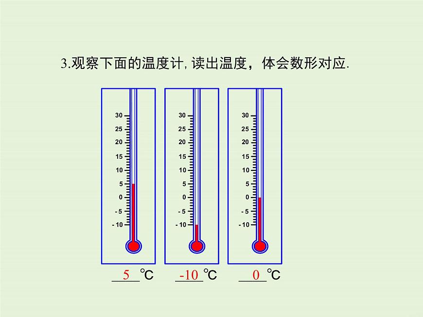 2.2.1 數(shù)軸  PPT課件第4頁(yè)