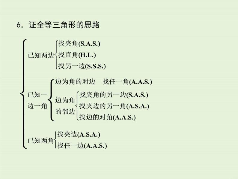 第13章小结与复习  PPT课件05