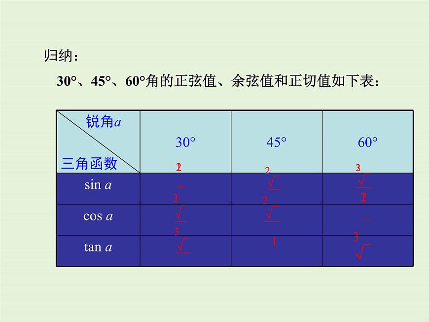 24.3 第2課時(shí) 特殊角的三角函數(shù)值 PPT課件第7頁(yè)