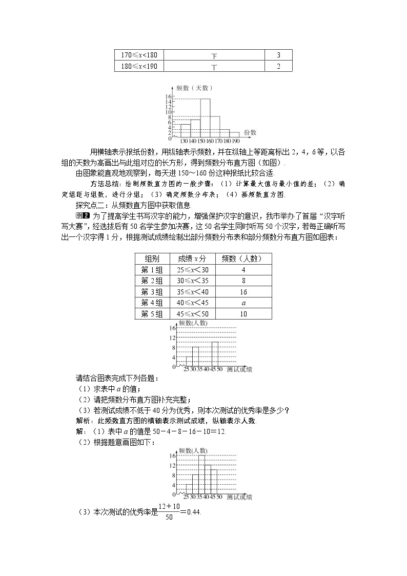 6.3 第2课时 频数直方图1 教案02