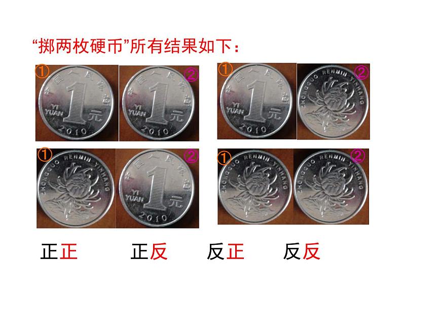 (人教版)2020年九年級(jí)數(shù)學(xué)上25.2.1《運(yùn)用直接列舉或列表法求概率》ppt課件第6頁
