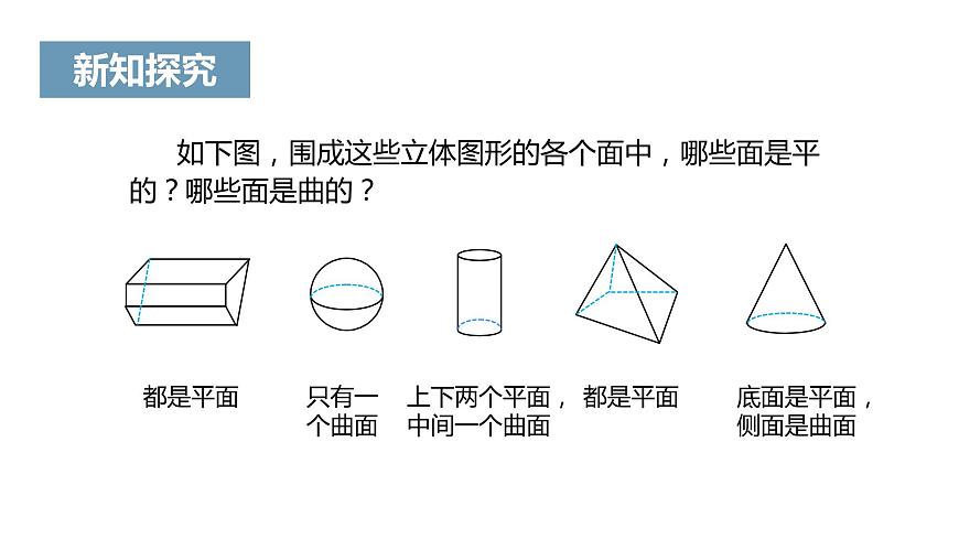 《點(diǎn)、線、面、體》課件第8頁
