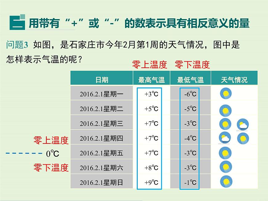 1.1 第1課時 相反意義的量 PPT課件第8頁