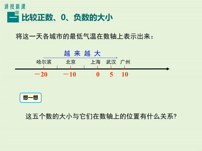 1.4 有理数的大小 PPT课件05