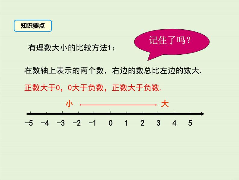 1.4 有理数的大小 PPT课件06