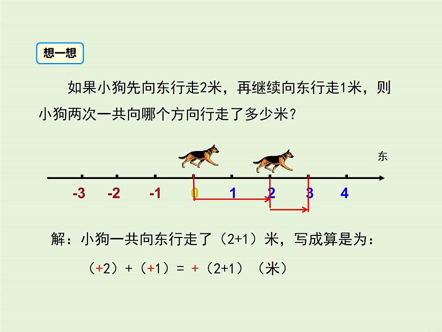 1.5 第1課時(shí) 有理數(shù)的加法法則 PPT課件第5頁(yè)