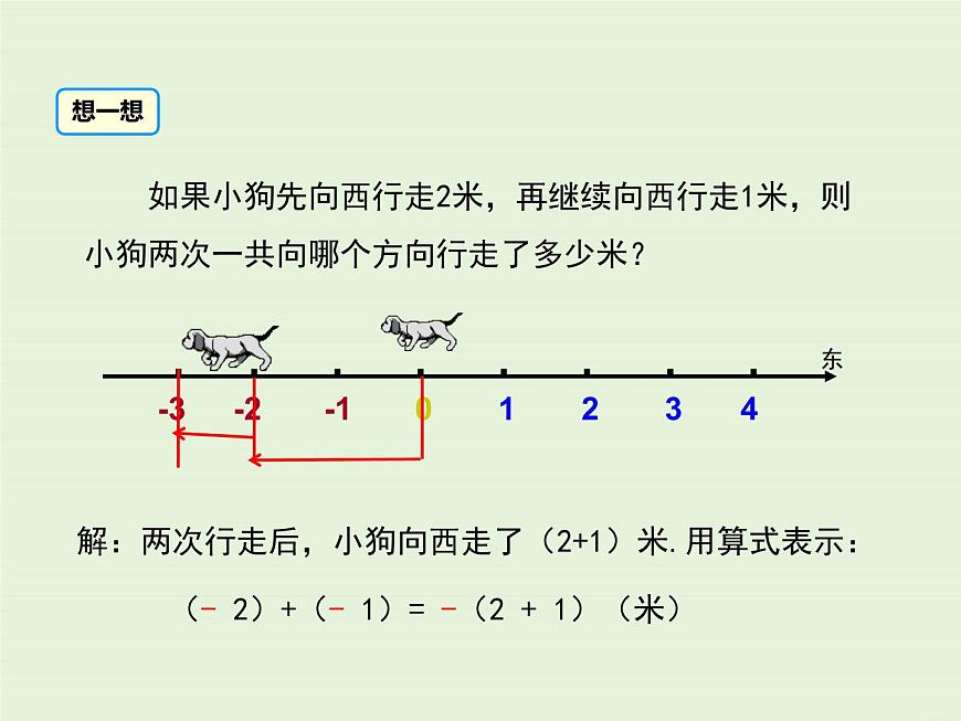 1.5 第1課時(shí) 有理數(shù)的加法法則 PPT課件第6頁(yè)