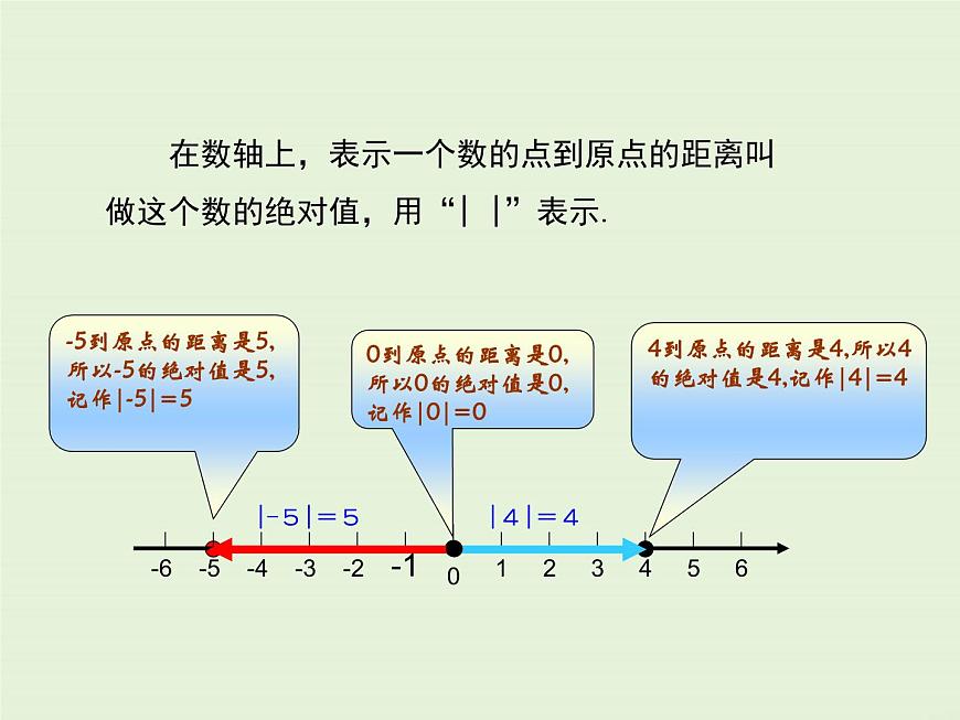 1.3 絕對值與相反數(shù) PPT課件第5頁