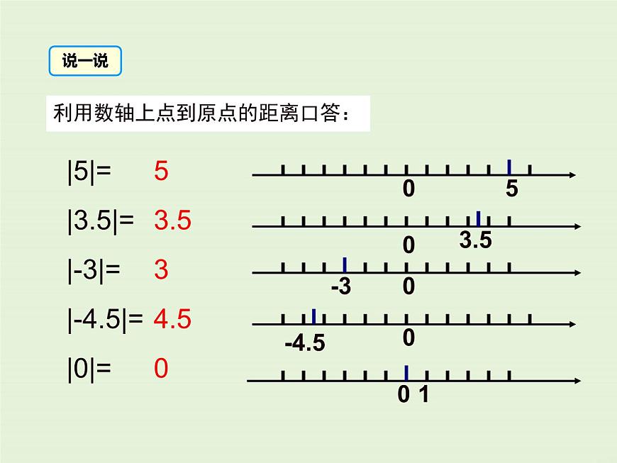 1.3 絕對值與相反數(shù) PPT課件第6頁
