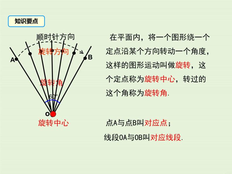 2.8 平面图形的旋转 PPT课件05