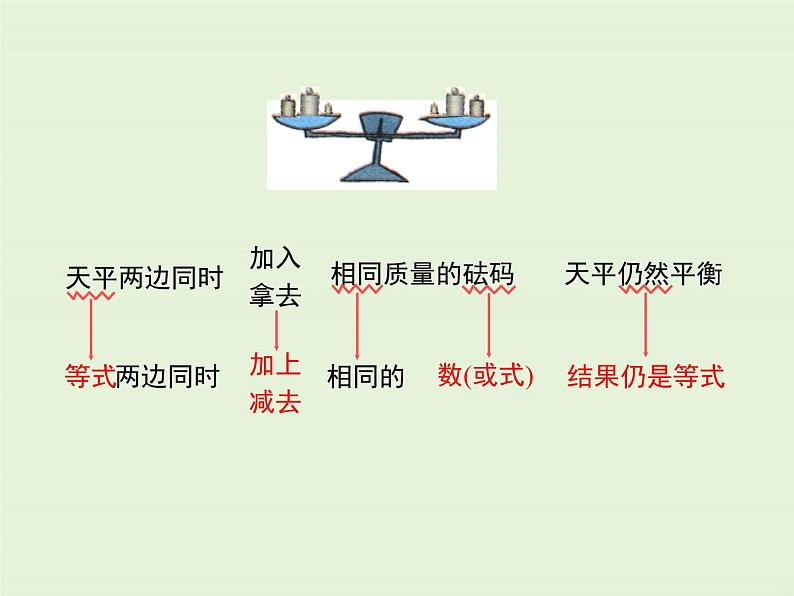 冀教版数学七上 5.2 等式的基本性质 PPT课件06