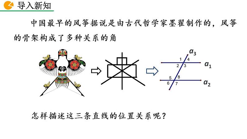 七年级下册数学:5.1.3 同位角、内错角、同旁内角 精品课件PPT02