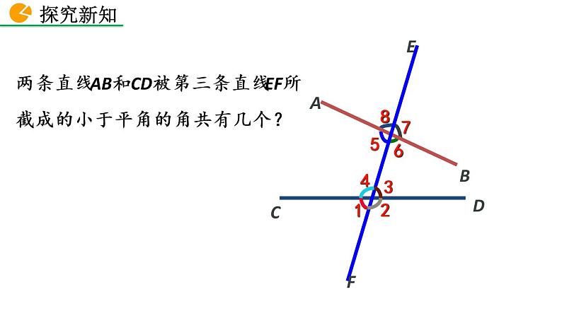 七年级下册数学:5.1.3 同位角、内错角、同旁内角 精品课件PPT06