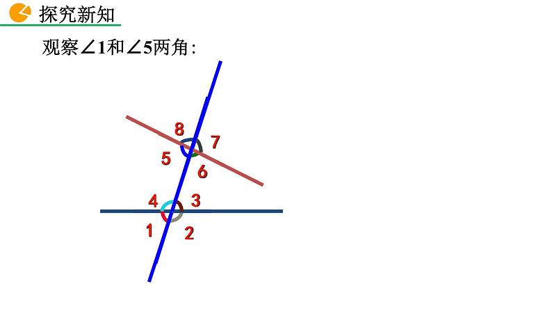 七年级下册数学:5.1.3 同位角、内错角、同旁内角 精品课件PPT07