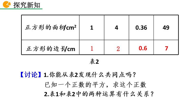 6.1 平方根(第1课时)——精品课件第6页