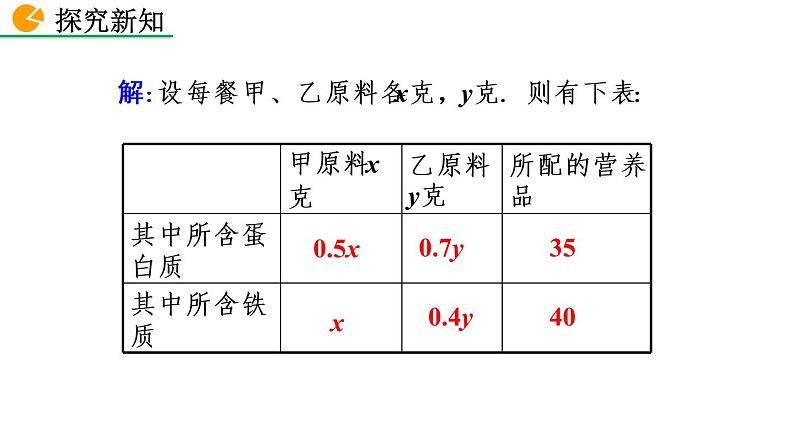 七年级下册数学:8.3 实际问题与二元一次方程组(第1课时) 精品课件PPT08