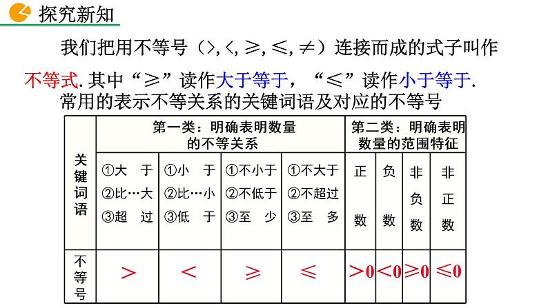 七年级下册数学:9.1.2 不等式的性质(第2课时) 精品课件PPT06