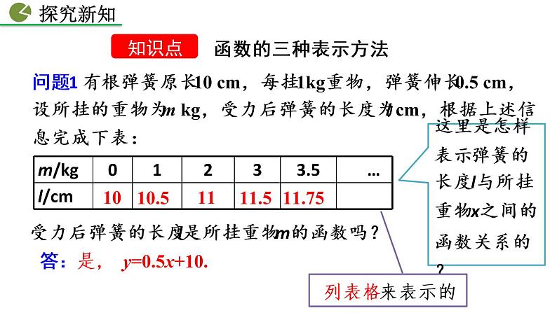 八年级下册数学:19.1.2 函数的图像(第2课时)精品课件PPT04