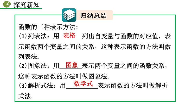 八年级下册数学:19.1.2 函数的图像(第2课时)精品课件PPT08