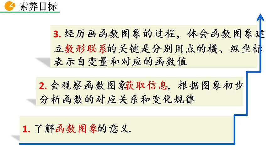 19.1.2 函數(shù)的圖像（第1課時(shí)）——精品課件第4頁(yè)