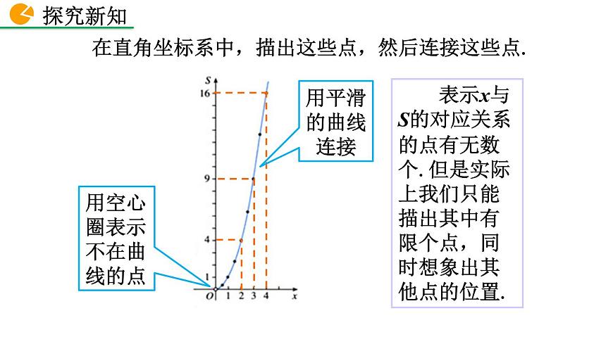 19.1.2 函數(shù)的圖像（第1課時(shí)）——精品課件第6頁(yè)