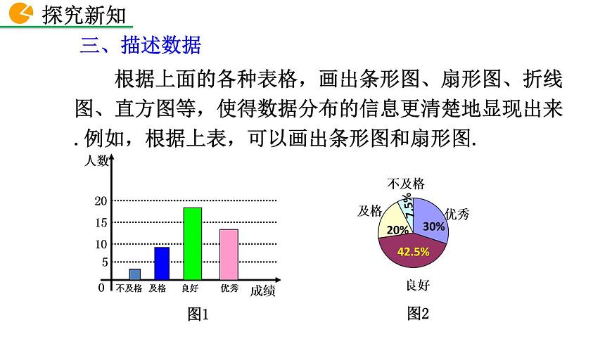 20.3 課題學(xué)習(xí) 體質(zhì)健康測試中的數(shù)據(jù)分析——精品課件第8頁