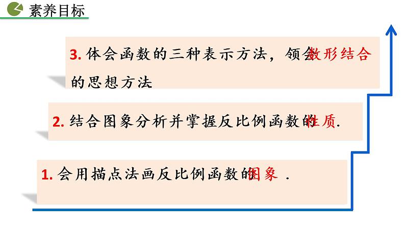 26.1.2 反比例函数的图象和性质(第1课时)——精品课件第3页