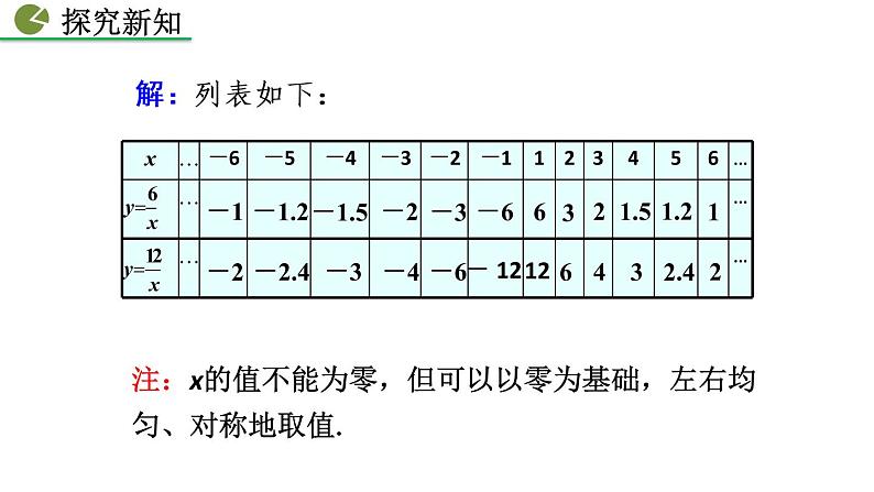 26.1.2 反比例函数的图象和性质(第1课时)——精品课件第5页