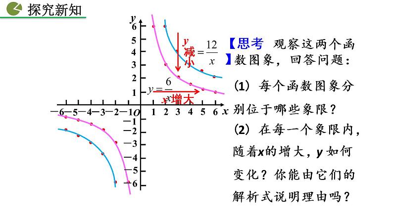 26.1.2 反比例函数的图象和性质(第1课时)——精品课件第7页