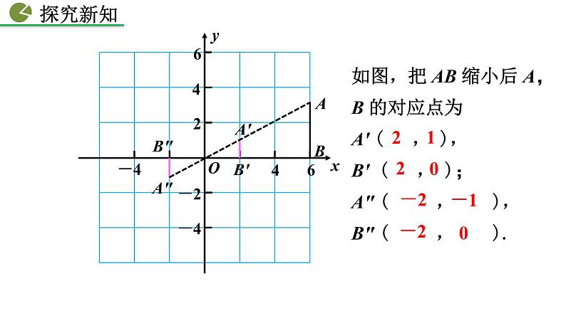 九年级下册数学:27.3 位似(第2课时) 精品PPT课件05