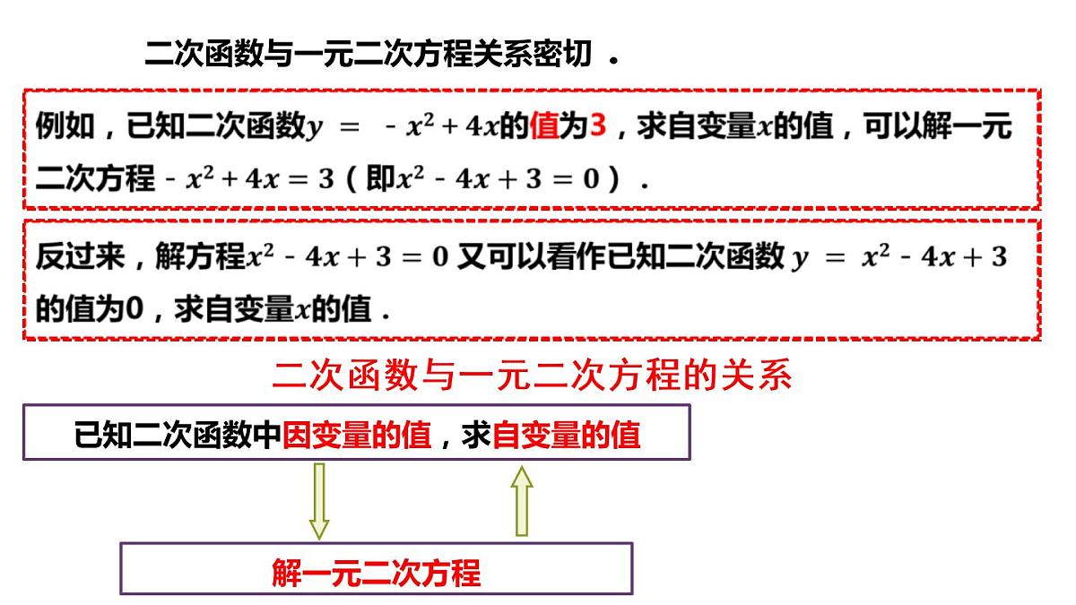 人教 版九年级上册《22.2 二次函数与一元二次方程》课件第8页
