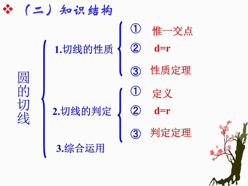 人教版数学九年级上册:24.2.2 直线和圆的位置关系-课件03