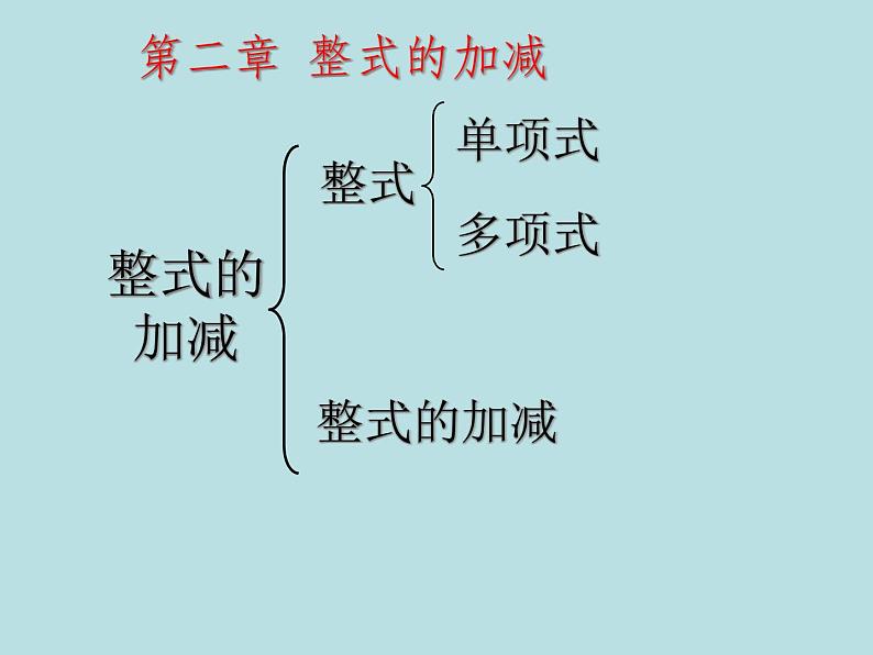 人教版七年级上册数学:2.1整式:单项式课件第1页