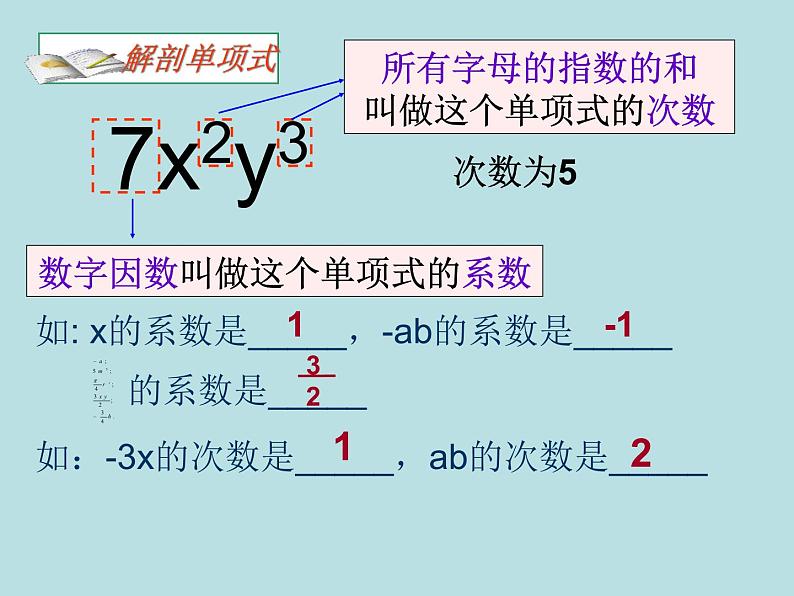 人教版七年级上册数学:2.1整式:单项式课件第7页
