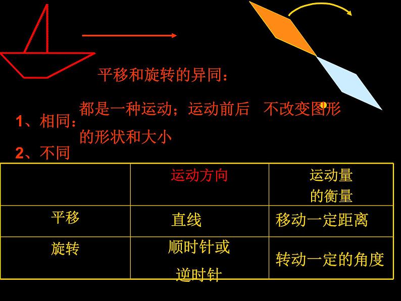 人教版数学九年级上册23.1旋转作图课件08