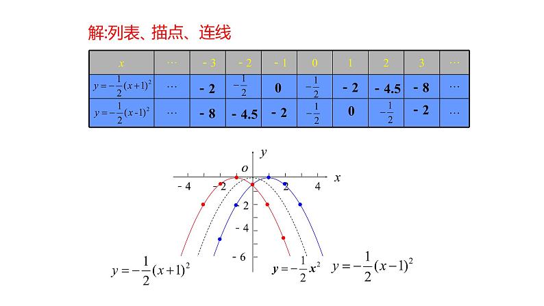 21.2.3二次函数的图象和性质(第三课时)课件05