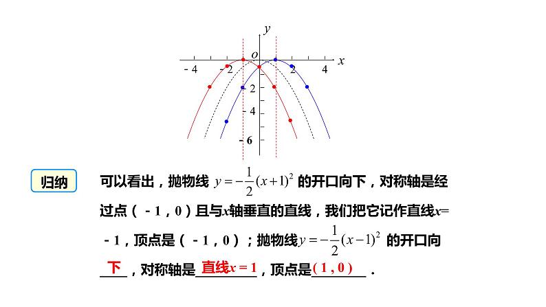 21.2.3二次函数的图象和性质(第三课时)课件06