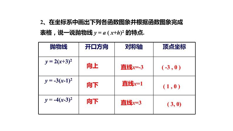 21.2.3二次函数的图象和性质(第三课时)课件07
