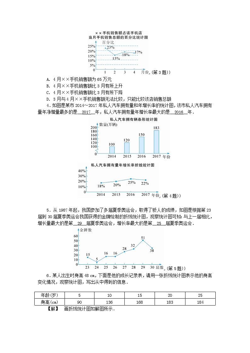 浙教版七年级数学下册 6.2条形统计图和折线统计图练习(含答案)02