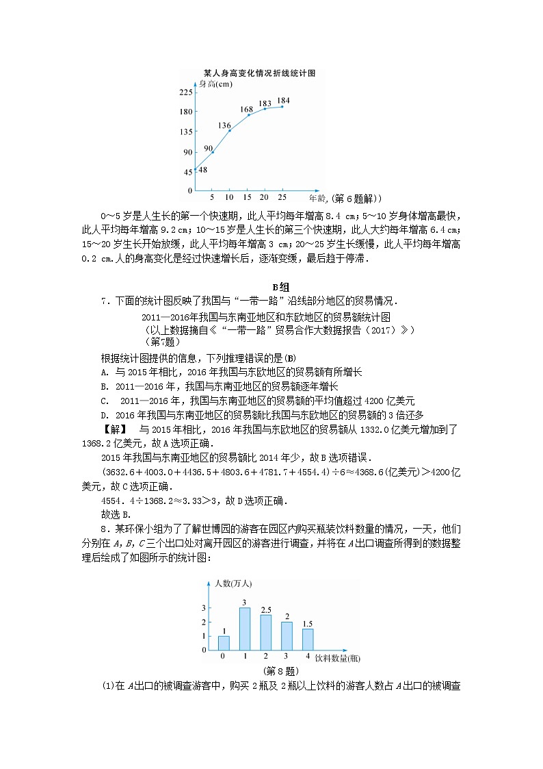 浙教版七年级数学下册 6.2条形统计图和折线统计图练习(含答案)03