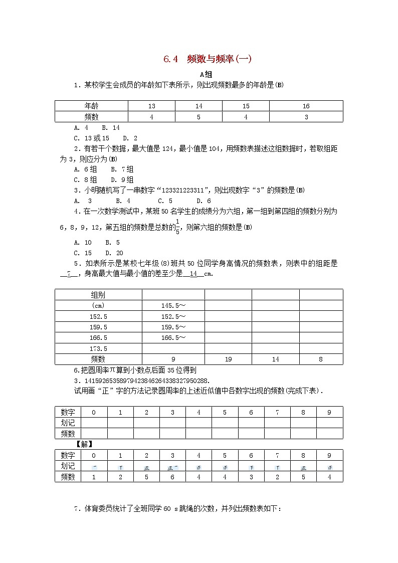 2021年浙教版七年級(jí)數(shù)學(xué)下冊(cè) 6.4頻數(shù)與頻率一練習(xí)(含答案)第1頁