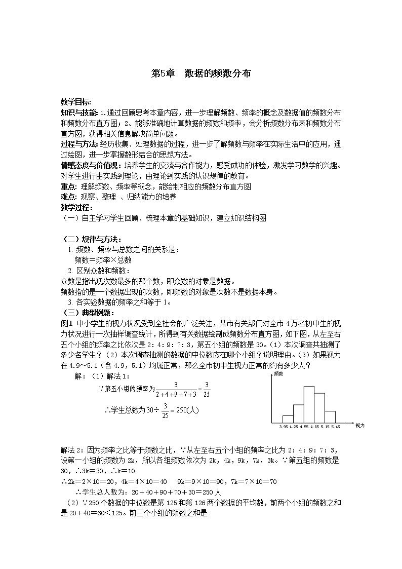2021年湘教版八年级数学下册 第5章复习 学案设计01