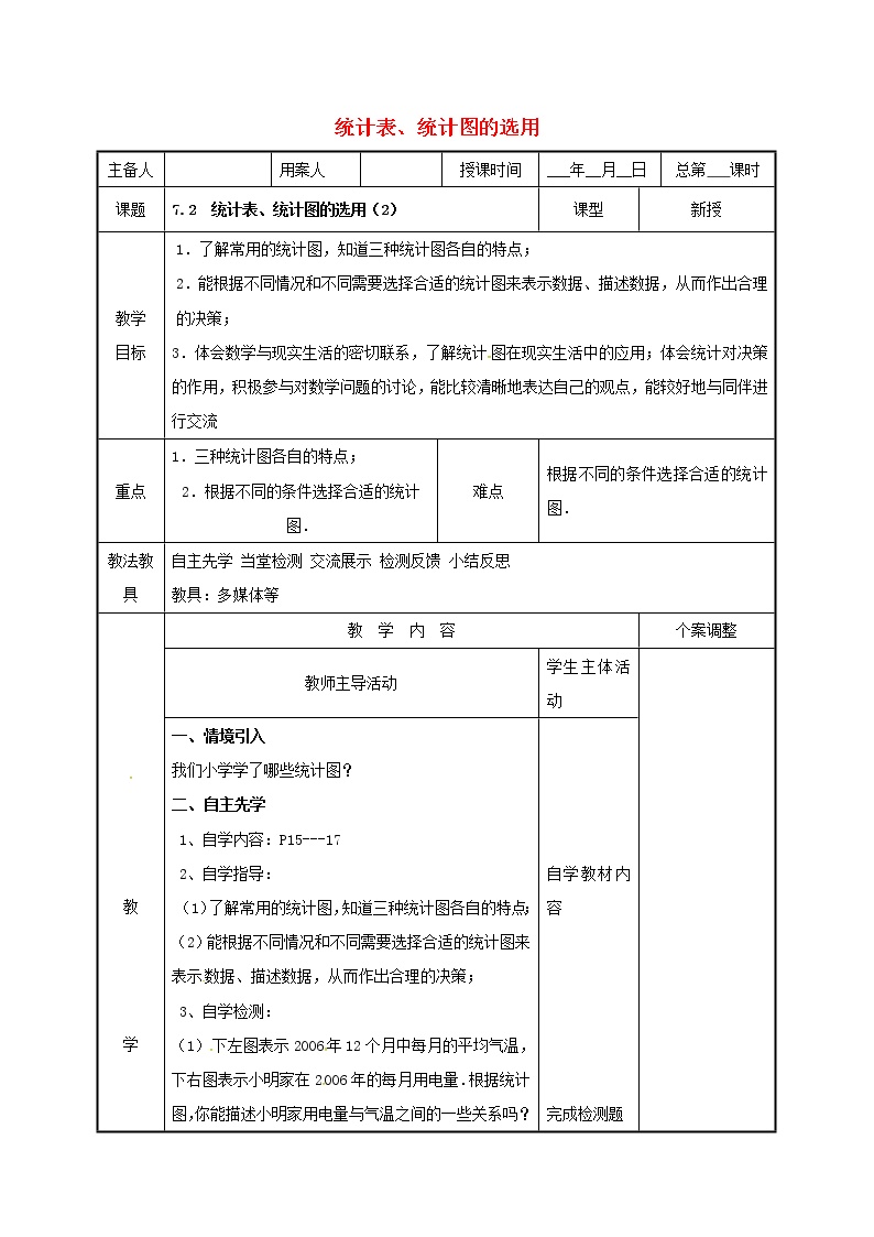 苏科版八年级下册7.2 统计表、统计图的选用教学设计